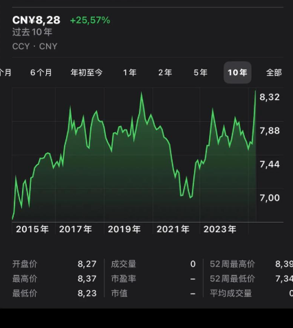 韩元汇率大幅上涨 当局就捍卫本币表达“坚定决