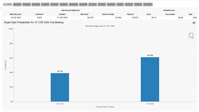 白宫哈塞特：这时候“收手”，时机非常糟！